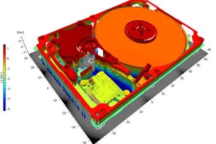 HDD topography