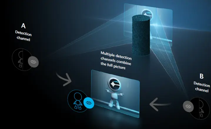 Multiple detection channels of QTec® combine the full picture of vibration dynamics