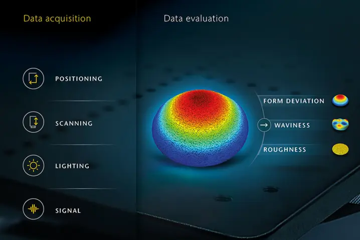 TMS software for 3D profilometers